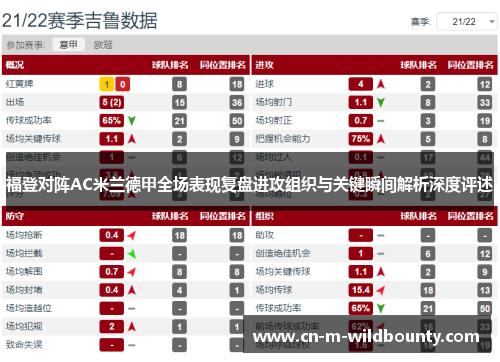 福登对阵AC米兰德甲全场表现复盘进攻组织与关键瞬间解析深度评述