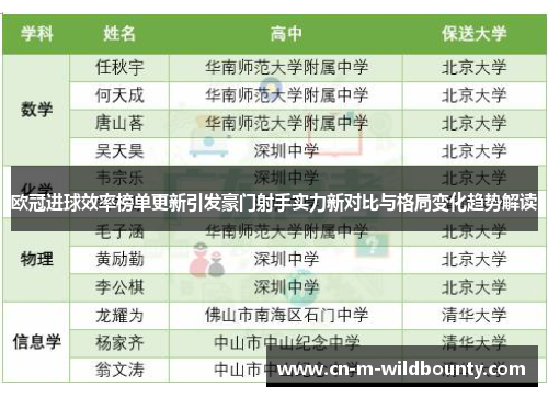 欧冠进球效率榜单更新引发豪门射手实力新对比与格局变化趋势解读