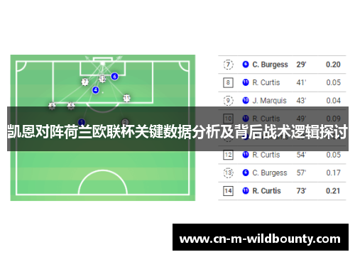 凯恩对阵荷兰欧联杯关键数据分析及背后战术逻辑探讨 凯恩对阵荷兰欧联杯关键数据分析及背后战术逻辑探讨