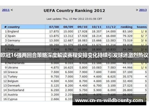 欧冠16强两回合策略深度解读赛程安排变化持续引发球迷激烈热议 欧冠16强两回合策略深度解读赛程安排变化持续引发球迷激烈热议