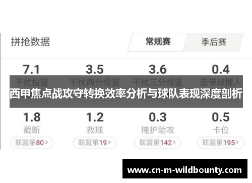 西甲焦点战攻守转换效率分析与球队表现深度剖析 西甲焦点战攻守转换效率分析与球队表现深度剖析
